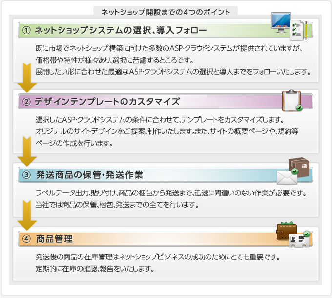 「ワンストップ」サービス概要